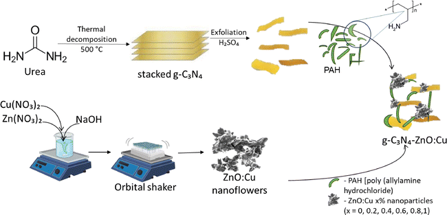 image file: d5tc03960f-s2.tif