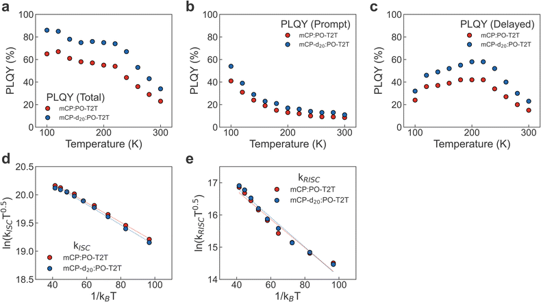 image file: d5tc04017e-f2.tif