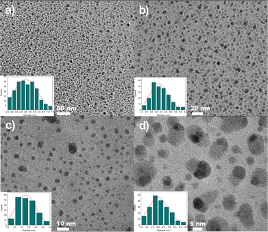 image file: d5tc04053a-f2.tif