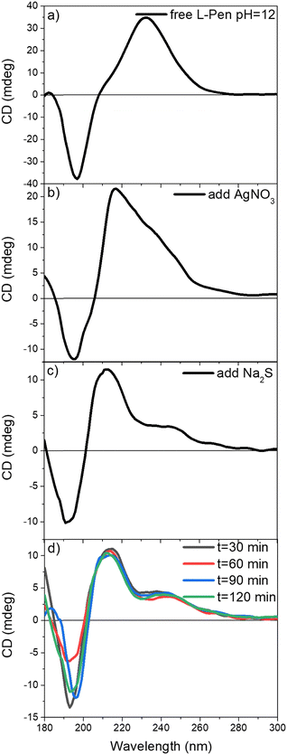 image file: d5tc04053a-f4.tif
