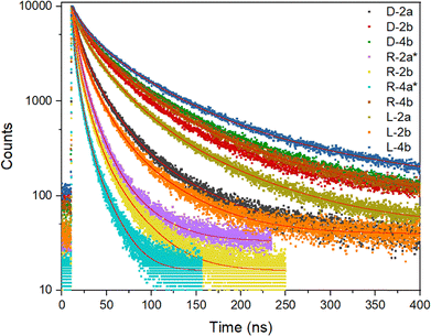 image file: d5tc04053a-f7.tif