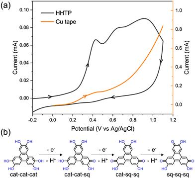 image file: d5tc04056f-f2.tif