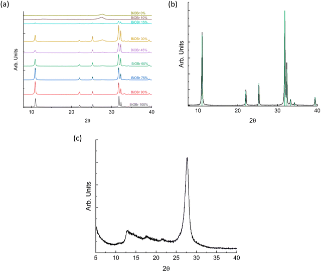 image file: d5tc04124d-f2.tif