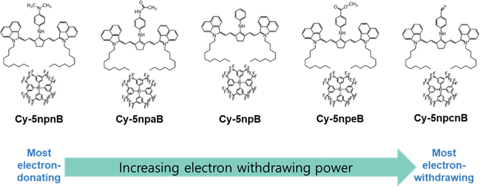 image file: d5tc04192a-s6.tif