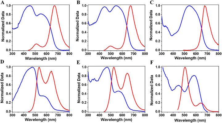 image file: d5tc04261e-f2.tif