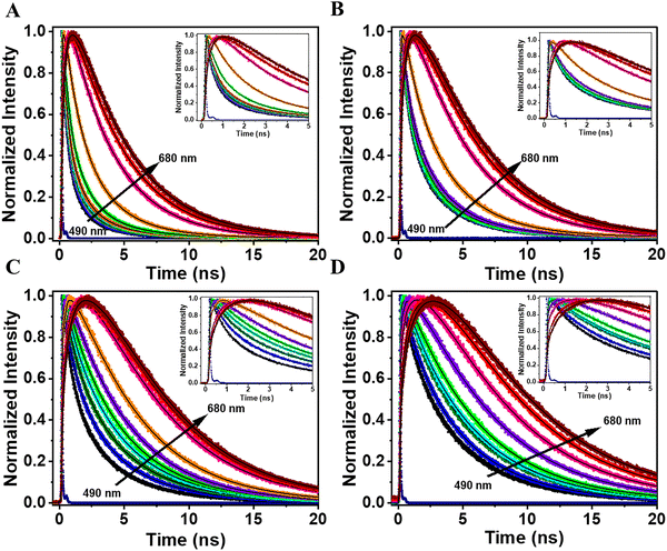 image file: d5tc04261e-f3.tif