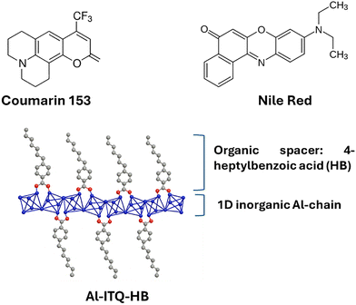 image file: d5tc04261e-s1.tif