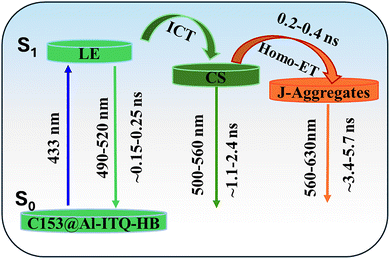 image file: d5tc04261e-s2.tif