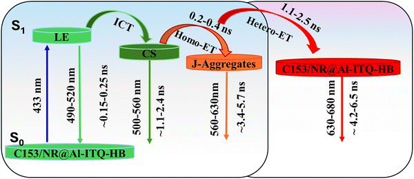 image file: d5tc04261e-s3.tif