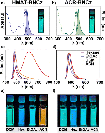 image file: d5tc04366b-f2.tif