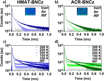 image file: d5tc04366b-f4.tif