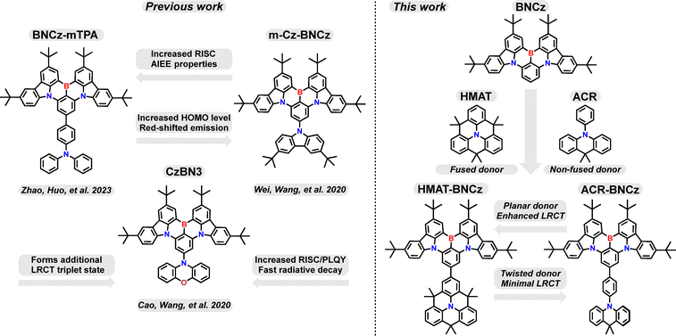 image file: d5tc04366b-s1.tif