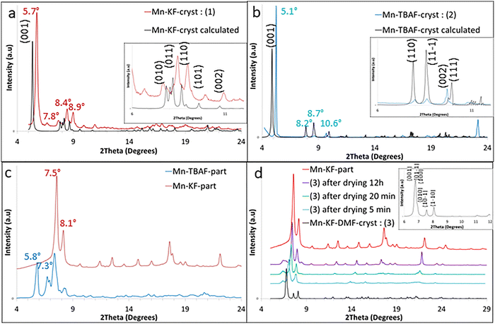 image file: d5tc04437e-f2.tif