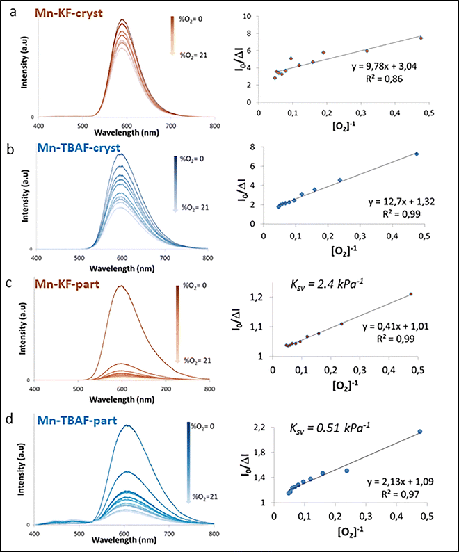 image file: d5tc04437e-f4.tif