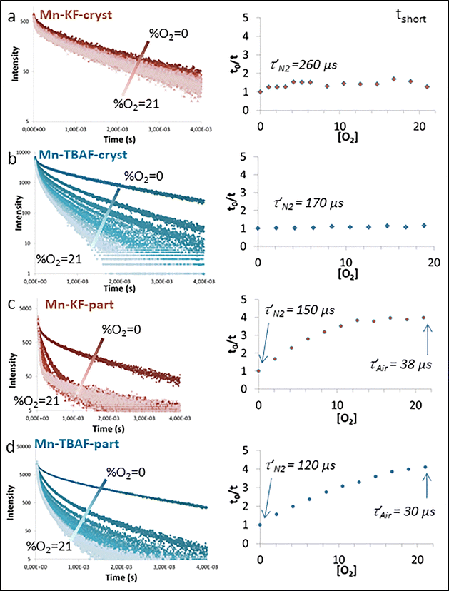 image file: d5tc04437e-f5.tif