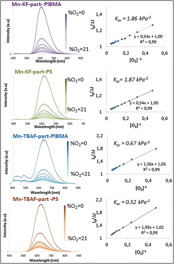 image file: d5tc04437e-f6.tif