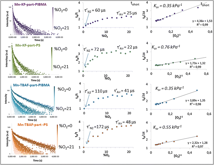image file: d5tc04437e-f7.tif