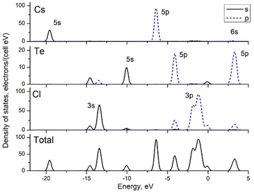 image file: d5tc04464b-f2.tif