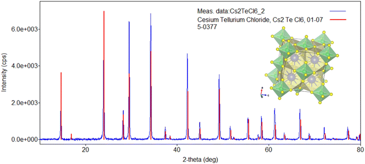 image file: d5tc04464b-f3.tif