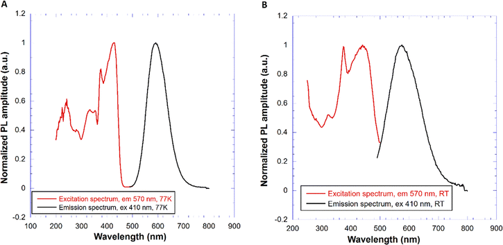 image file: d5tc04464b-f5.tif