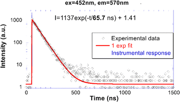 image file: d5tc04464b-f6.tif