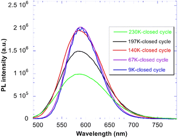 image file: d5tc04464b-f7.tif
