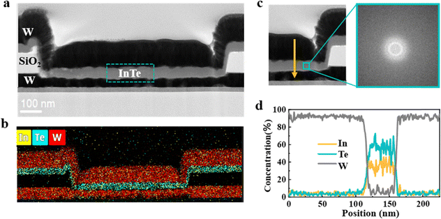 image file: d5tc04468e-f1.tif
