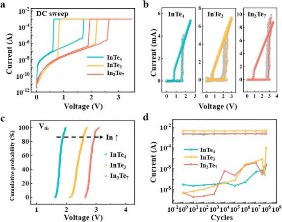 image file: d5tc04468e-f2.tif