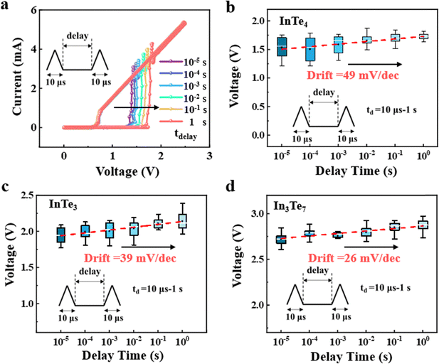 image file: d5tc04468e-f3.tif