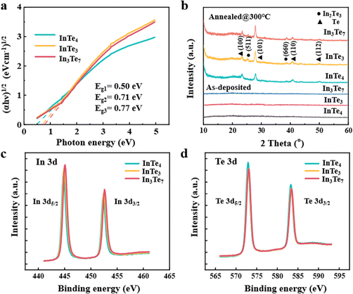 image file: d5tc04468e-f4.tif