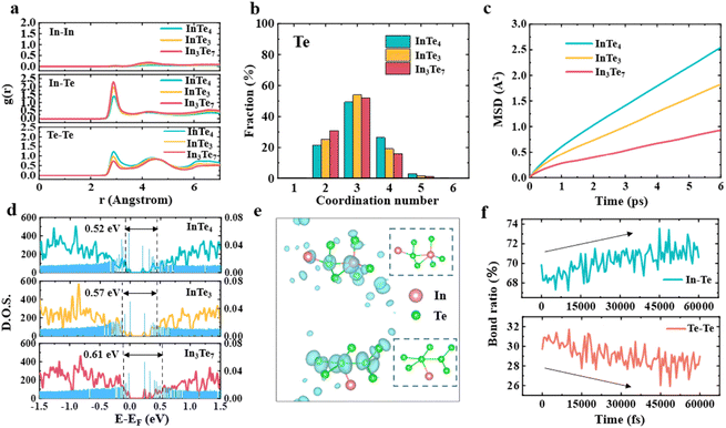image file: d5tc04468e-f5.tif