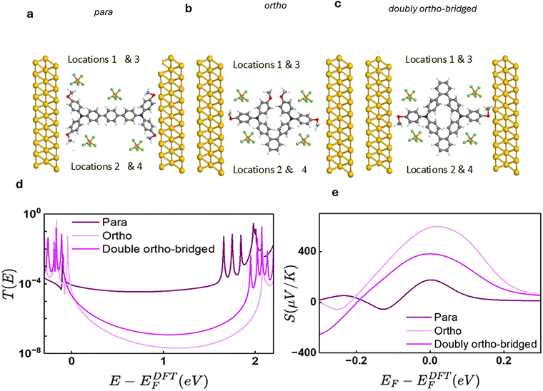 image file: d5tc04474j-f2.tif