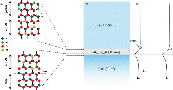 image file: d5tc04494d-f1.tif