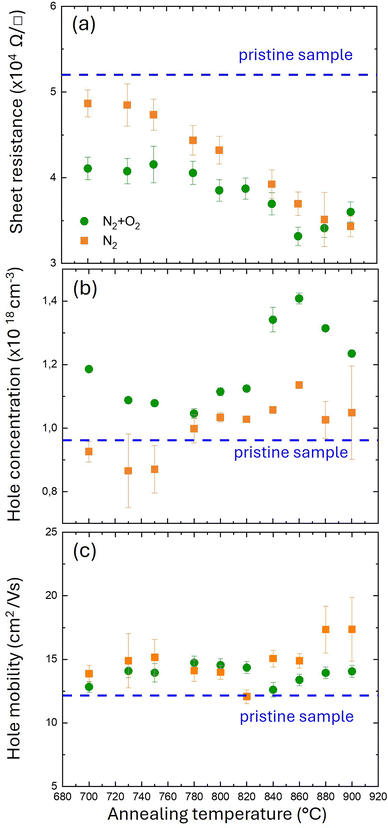 image file: d5tc04494d-f2.tif