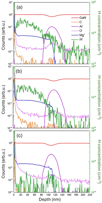 image file: d5tc04494d-f3.tif