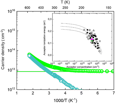 image file: d5tc04494d-f6.tif