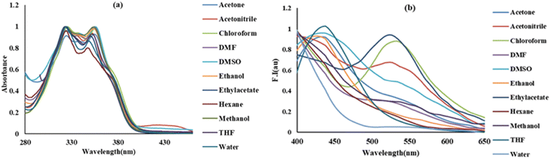 image file: d5tc04533a-f2.tif