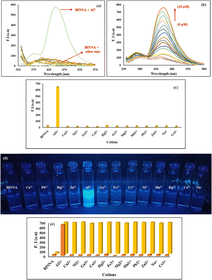 image file: d5tc04533a-f7.tif