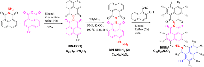image file: d5tc04533a-s1.tif