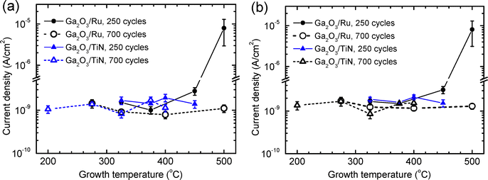 image file: d5tc04544d-f11.tif