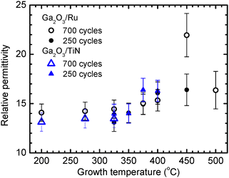 image file: d5tc04544d-f12.tif
