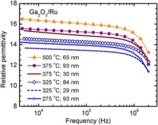 image file: d5tc04544d-f13.tif