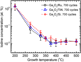 image file: d5tc04544d-f2.tif