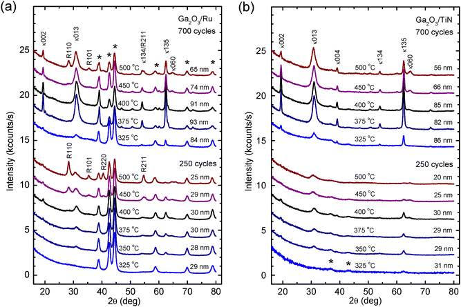 image file: d5tc04544d-f3.tif