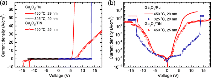image file: d5tc04544d-f8.tif