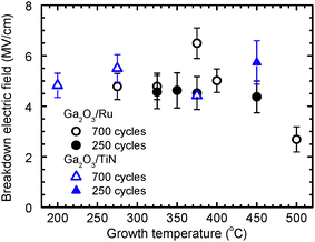 image file: d5tc04544d-f9.tif