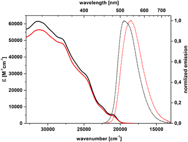 image file: d5tc04545b-f4.tif