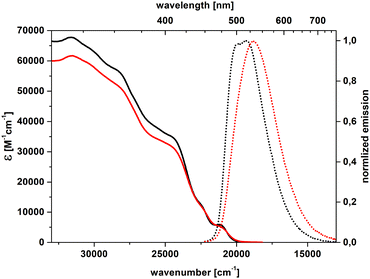image file: d5tc04545b-f5.tif