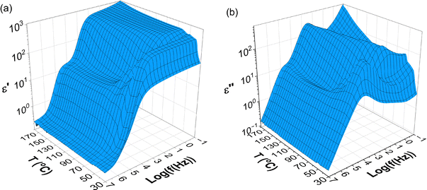 image file: d6tc00004e-f10.tif