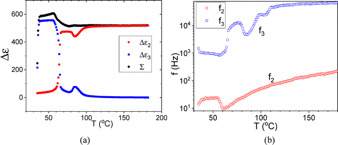 image file: d6tc00004e-f11.tif